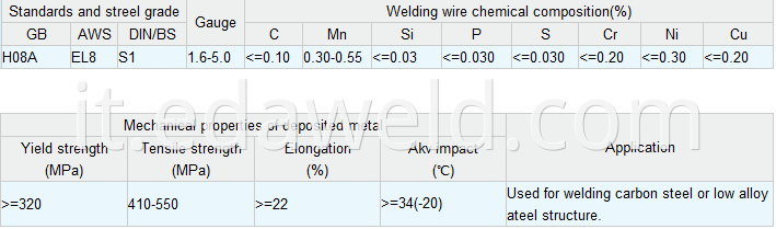 Carbon Steel Submerged Arc Welding Wire H08A EL8